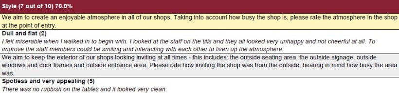 MS Mystery Shopper Miserable