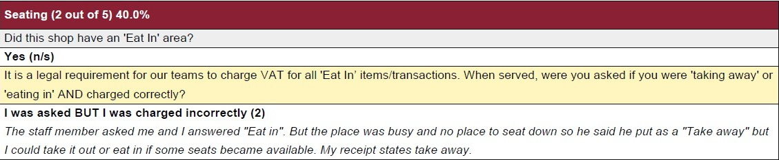 MS Mystery Shopper VAT eat in take away