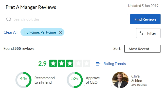 2019-05-05 44 recommend Pret 52 recomm Clive