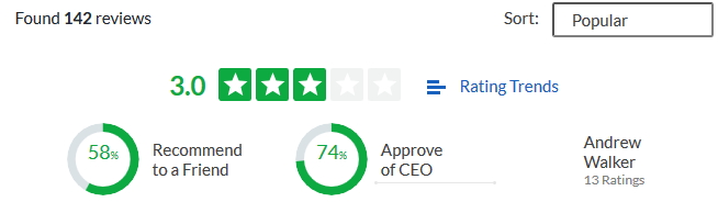 2019-05-22 EAT Percentage Reviews