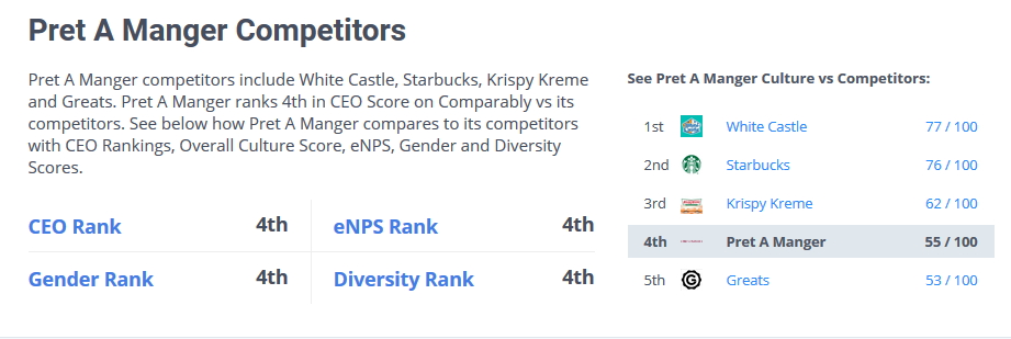Clive Schlee ratings scores bottom 4th out of 5