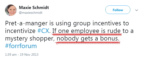 2013 Mystery Shopper Group Incentive marked