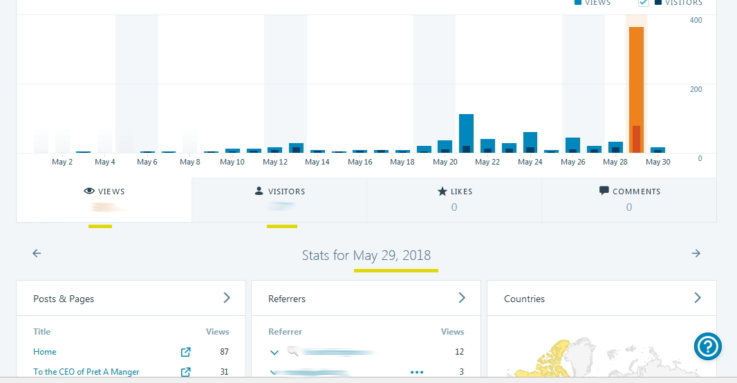 2018-05-29 Stats Prets Visit