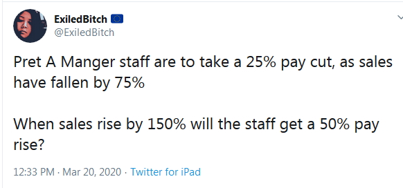 2020-03-20 150% rise in profit